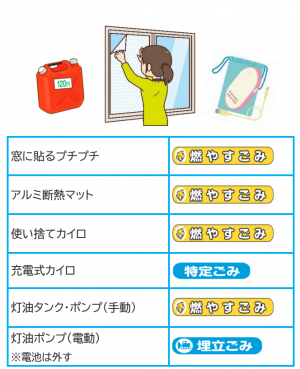 防寒グッズの捨て方