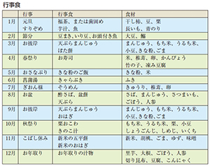 行事食