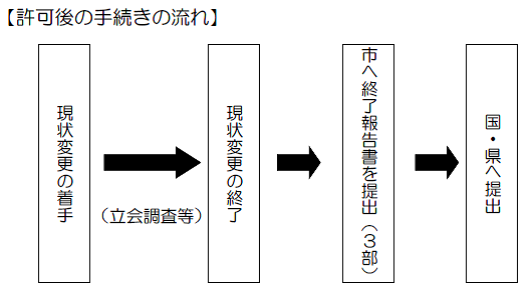 許可後の手続きの流れ