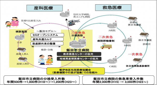 地域医療連携