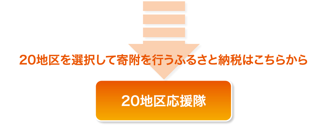 20地区応援隊へのリンク