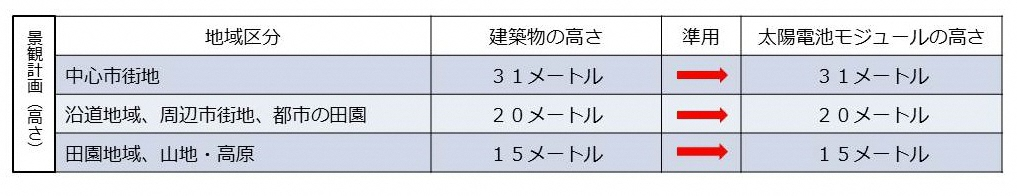 高さの最高限度