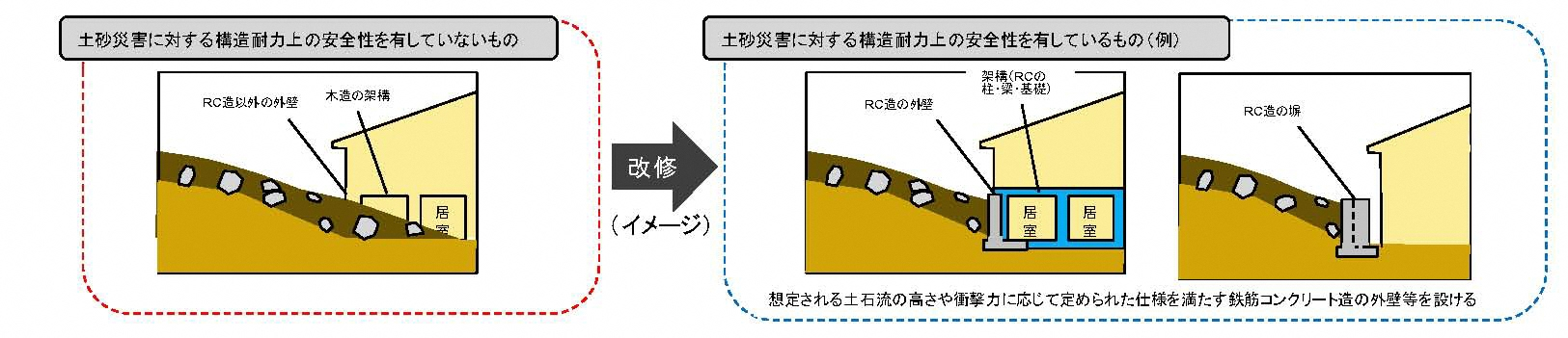 イメージ図