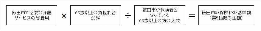 基準額算出方法