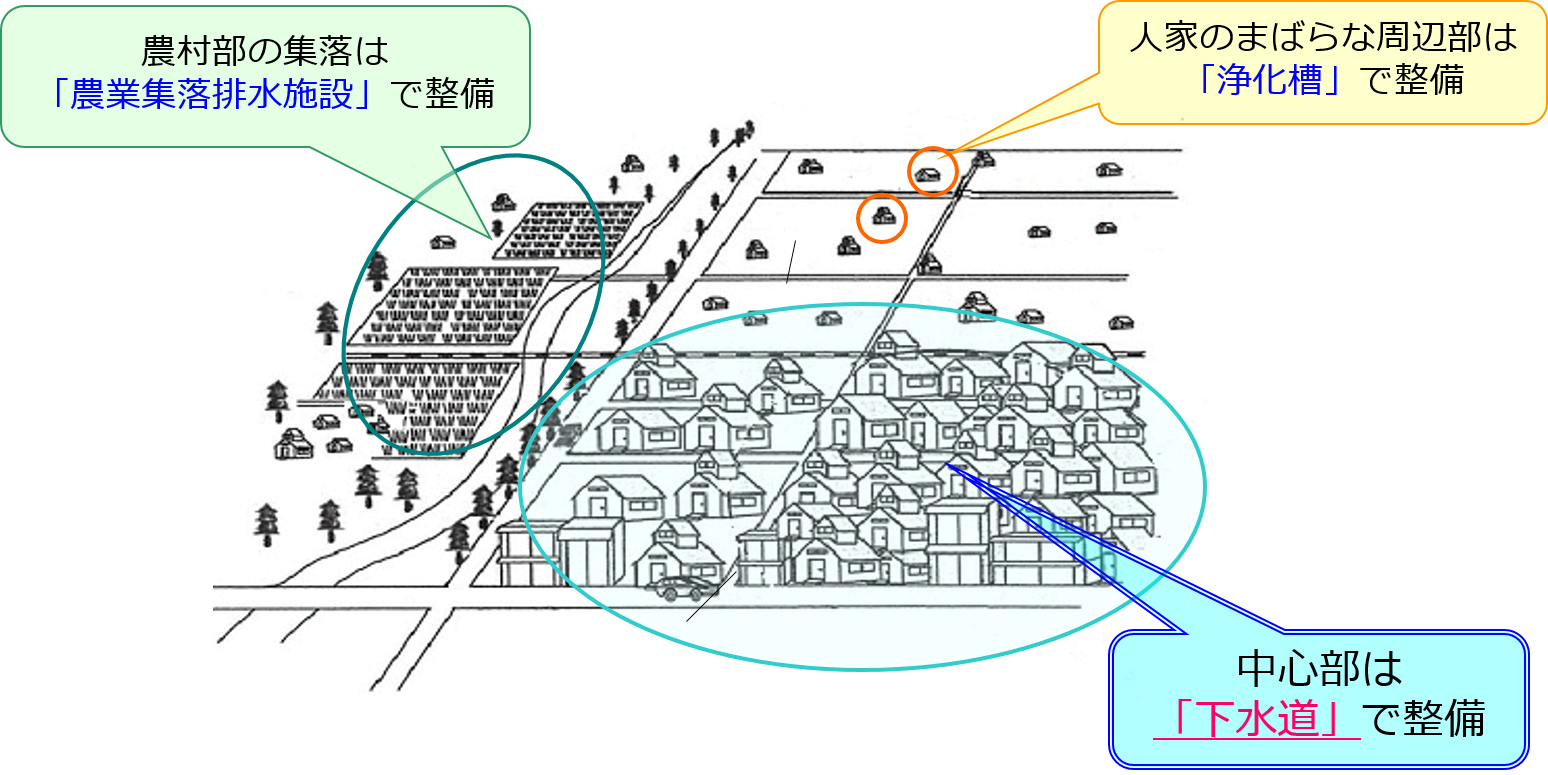 下水道の種類