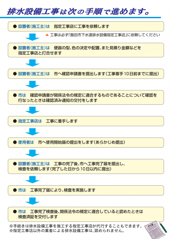 下水道接続の手続き