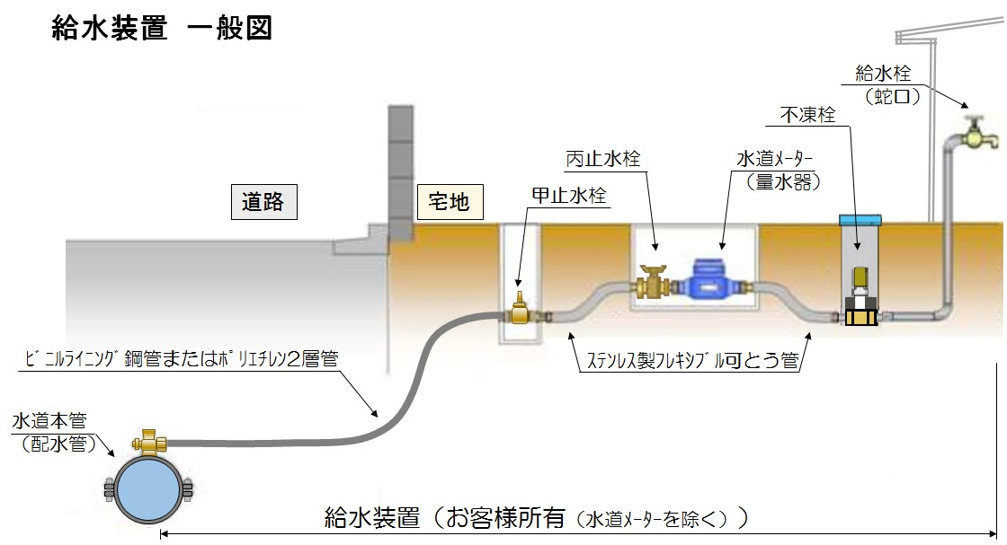 16_給水装置一般図