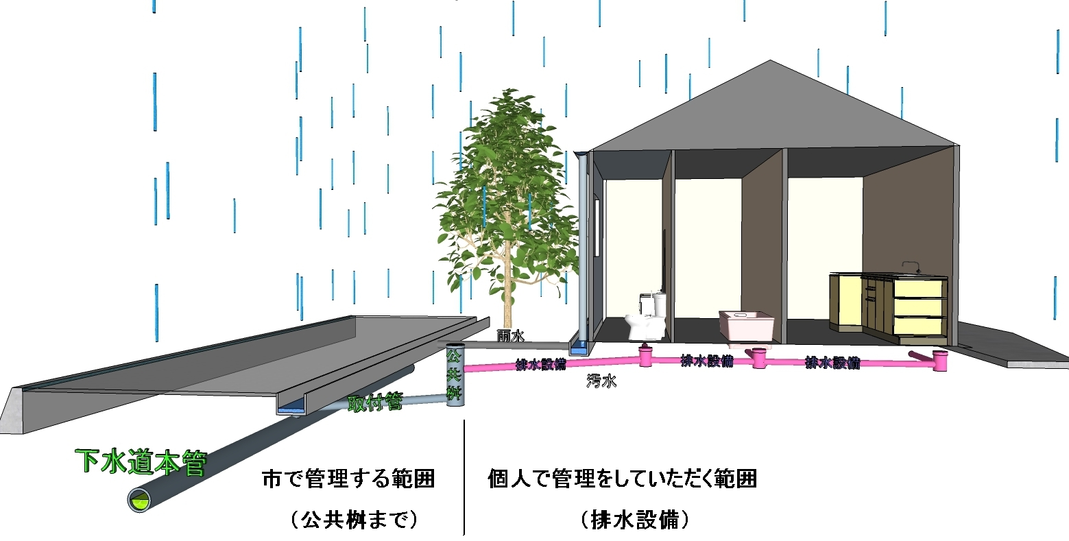 排水設備とは