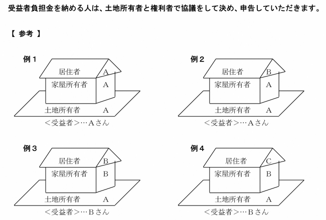 負担金