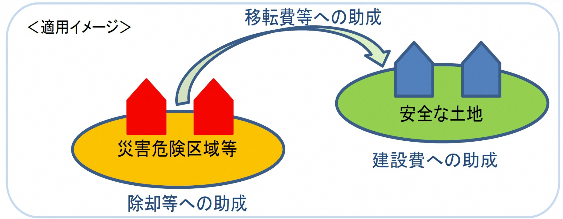 移転適用イメージ