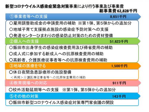 飯田 市 コロナ 感染