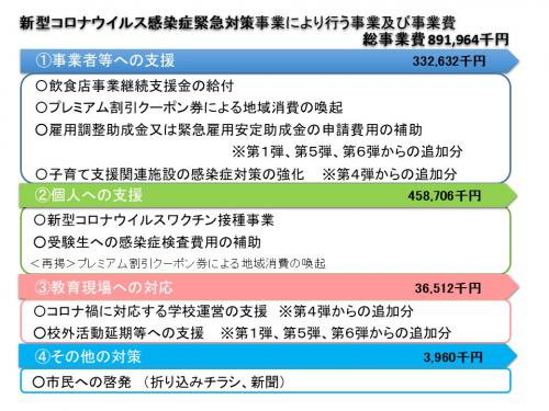 飯田 市 コロナ 感染 者