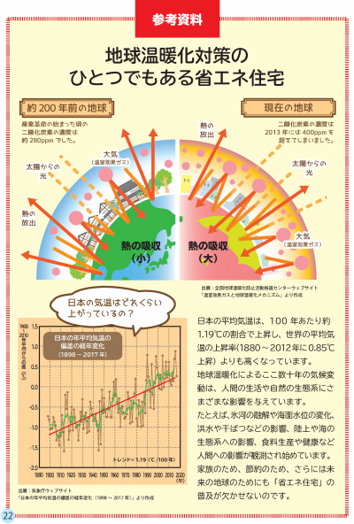 地球温暖化