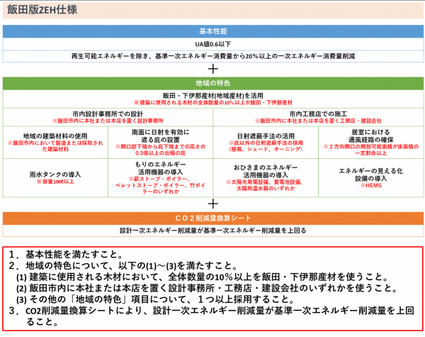 飯田版ZEH仕様