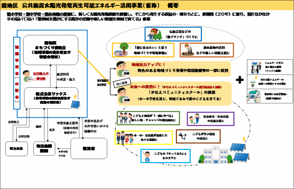 事業スキーム