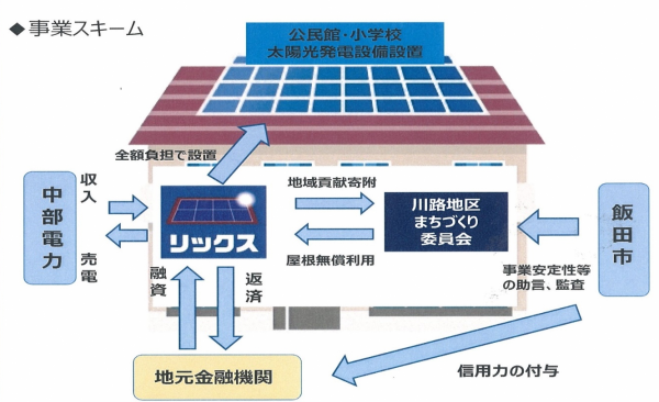 事業スキーム