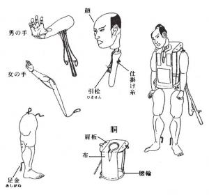 黒田人形構造図