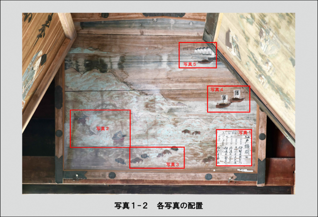 写真1-2　江戸柿問屋奉納絵馬　各写真の配置