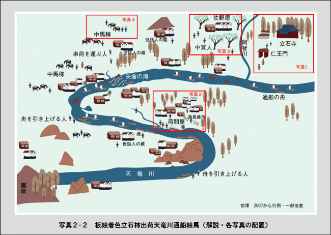 写真2-2　絵馬解説、各写真の配置