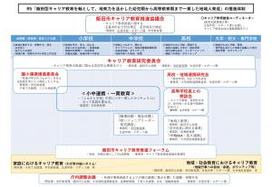 推進体制