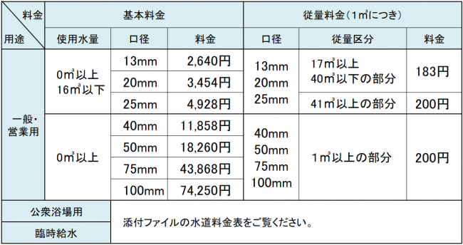 R6.1.改定水道料金表