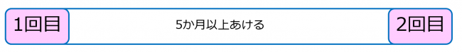 シルガード9　2回の接種間隔