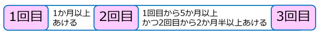 サーバリックス　接種間隔