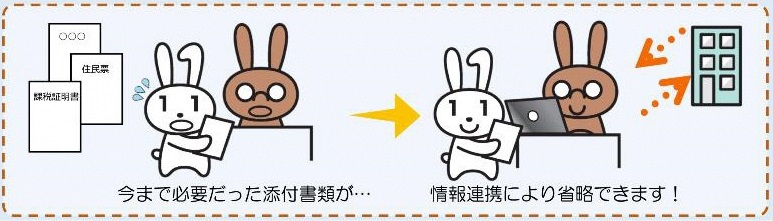 マイナンバー制度の情報連携