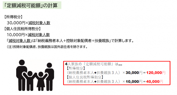 定額減税可能額