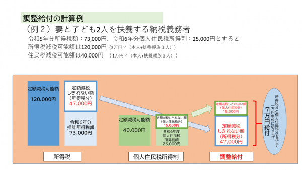 調整給付計算例２