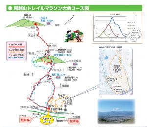 コース図