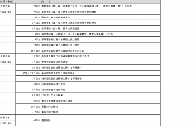 スケジュール