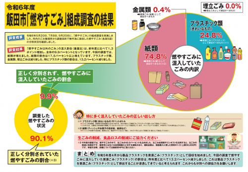 燃やすごみ組成調査結果