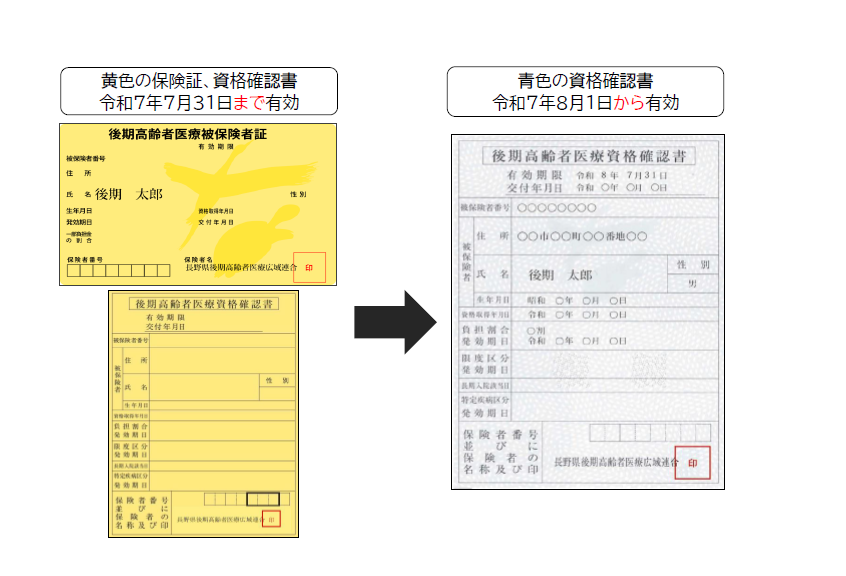 新しい資格確認書