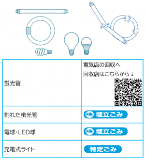 蛍光管の捨て方