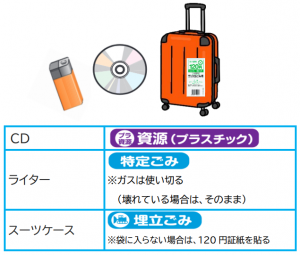 そのほかのごみの捨て方