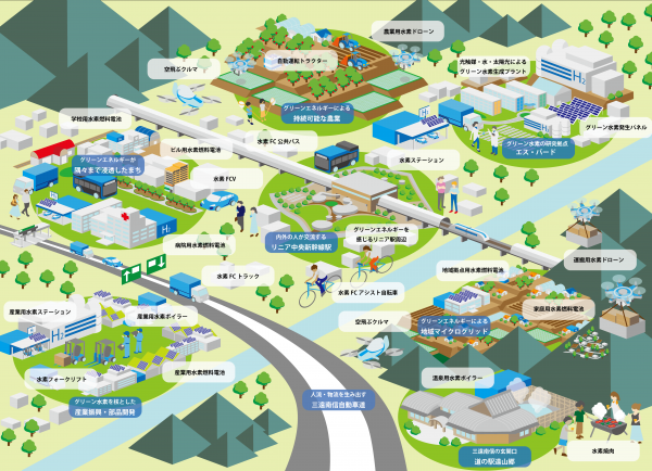 2050年のまちの姿のイメージ図