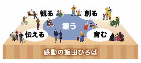 「飯田ひろば」概念図