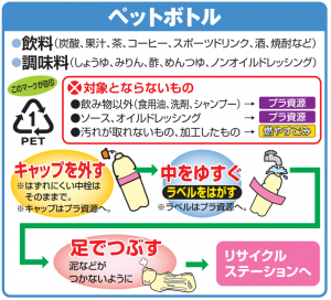 ペットボトル