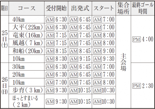 コース図詳細