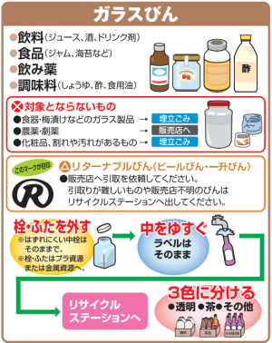 びんの出しかた