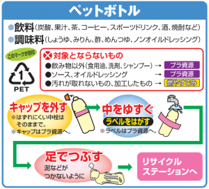 ペットボトルの出し方