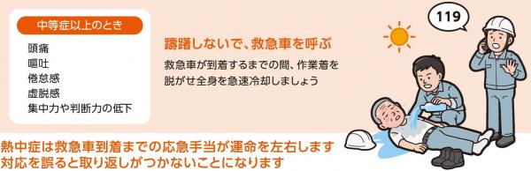 中等症以上のとき