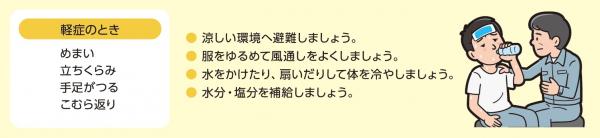 軽症のとき