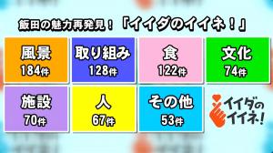 テレビ広報イイダのイイネ