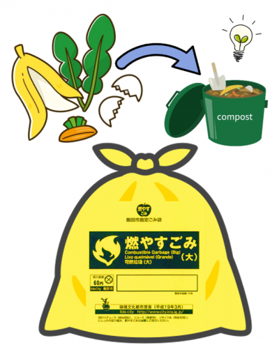 燃やすごみ袋