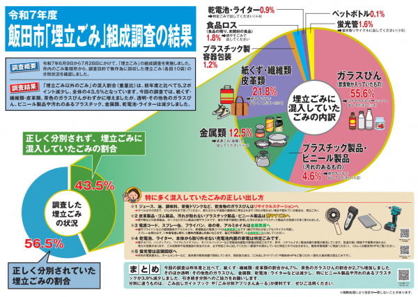 令和7年度埋立ごみ組成調査結果