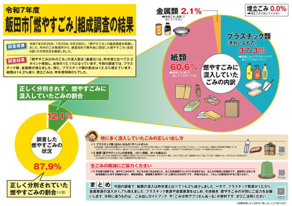 令和7年度燃やすごみ組成調査結果