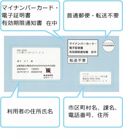 封筒