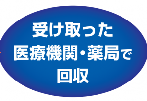 医療機関で回収